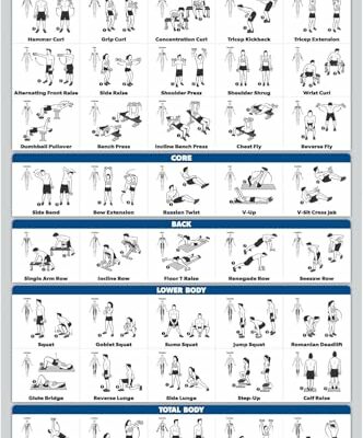 Palace Learning Dumbbell Workout Exercise Poster - Free Weight Body Building Guide | Home Gym Chart - LAMINATED, 18" x 24"